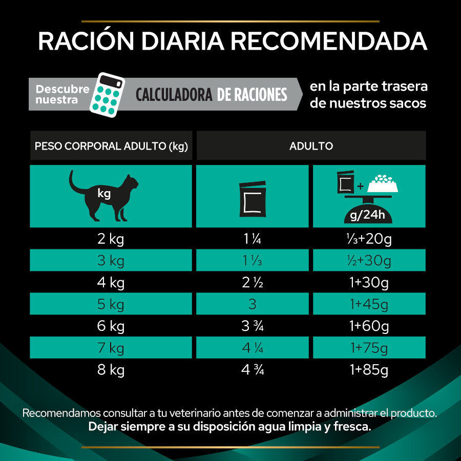 10 saquetas x 85 g Pro Plan Veterinary Diets Feline Gastrointestinal Salm&atilde;o em Molho saquetas para gatos - Multipack, , large Imagem n&uacute;mero 6